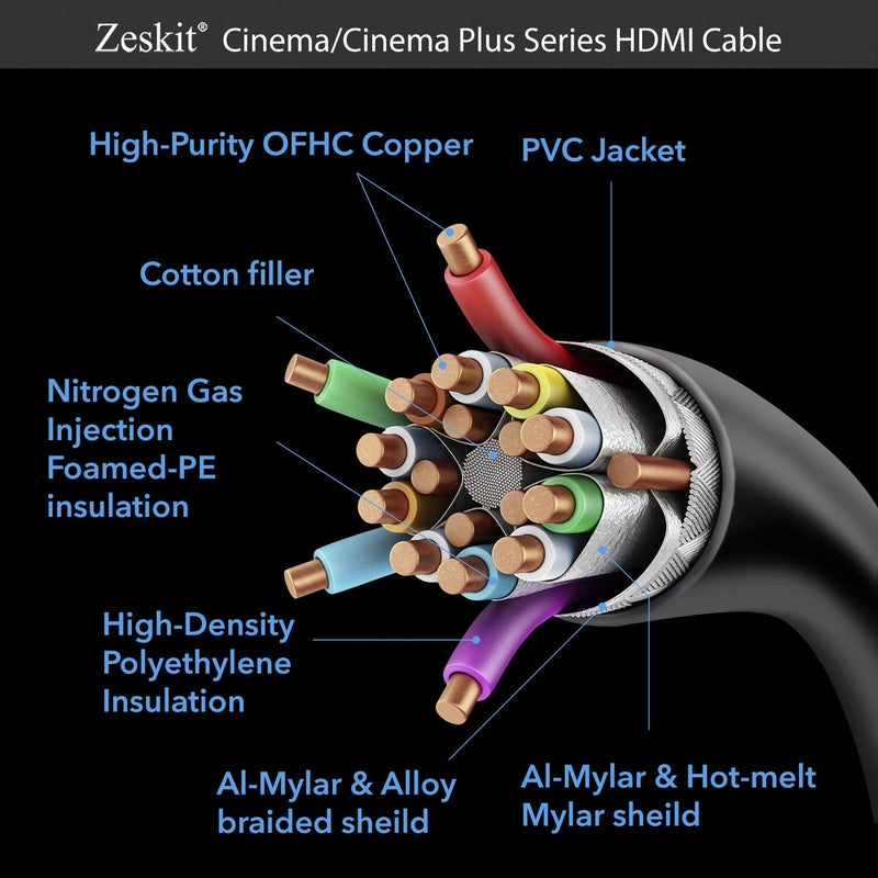 Zeskit Cinema Plus 4K 1.5ft (2-Pack) High Speed with Ethernet 22.28Gbps HDMI 2.0b Cable, Compatible with Dolby Vision 4K 60Hz HDR ARC 4:4:4 HDCP 2.2 - Image 4